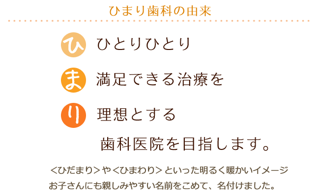 ひまり歯科の由来